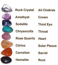 Read more about the article Chakra Healing Stones